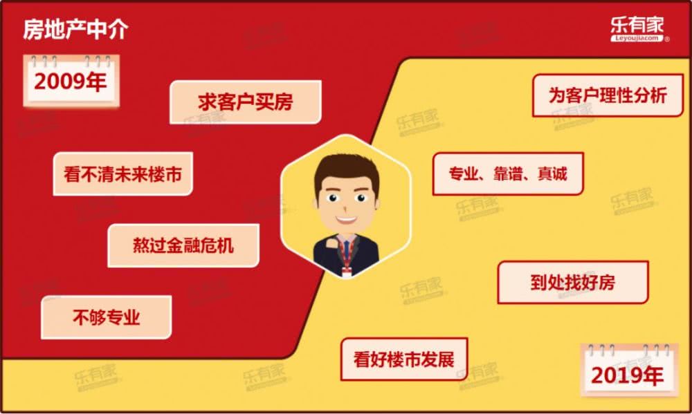 大湾区10年房价与工资涨幅对比，辛苦干10年真的不如买套房？