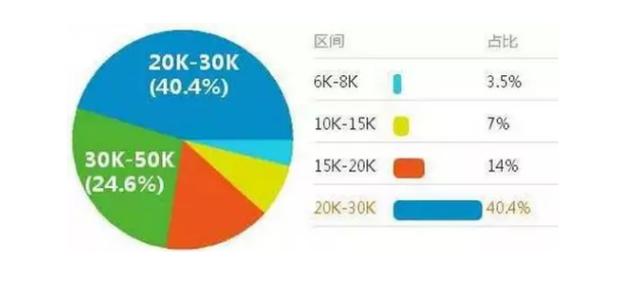 财务人员工资水平揭秘