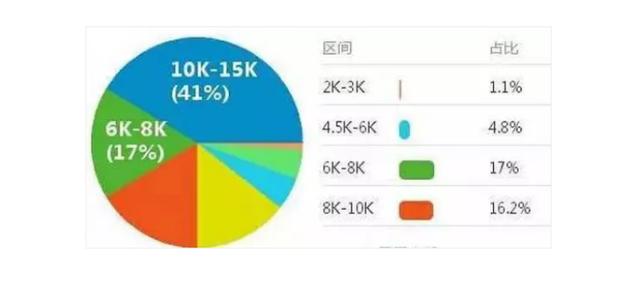 财务人员工资水平揭秘