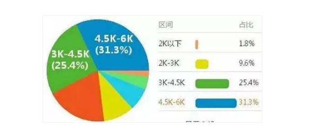 财务人员工资水平揭秘