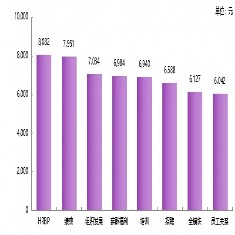 2019中国HR薪酬报告正式发布