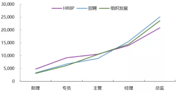 2019中国HR薪酬报告正式发布