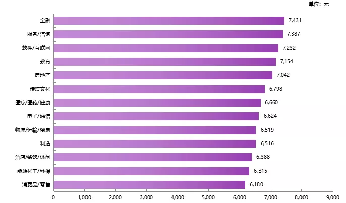 2019中国HR薪酬报告正式发布