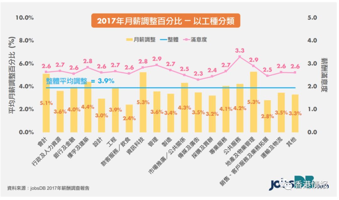 年薪百万，在香港是一个什么水平？哪个行业最高薪？