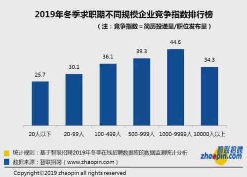 深圳最新平均工资:10477元! 深圳最新平均工资:10477元!