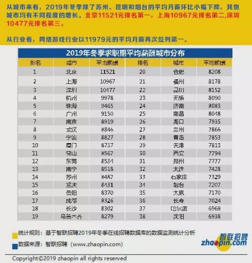 深圳最新平均工资:10477元! 深圳最新平均工资:10477元!