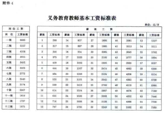 教师岗位工资差距有多大?不要以为仅是到手工资 教师岗位工资差距有多大?不要以为仅是到手工资