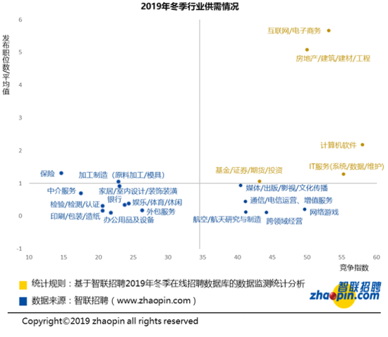 2019年冬季薪酬报告：全国平均薪酬继续攀升