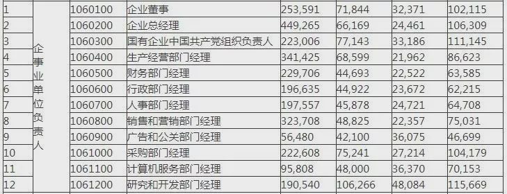宝鸡2019年工资指导价出炉！