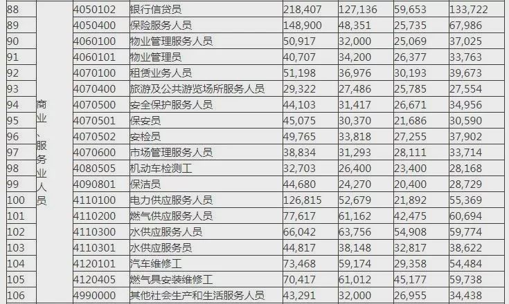 宝鸡2019年工资指导价出炉！