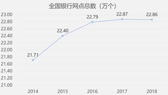2019上半年国有6大行减员3.5万人 2019上半年国有6大行减员3.5万人