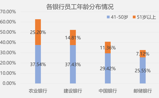 2019上半年国有6大行减员3.5万人 2019上半年国有6大行减员3.5万人