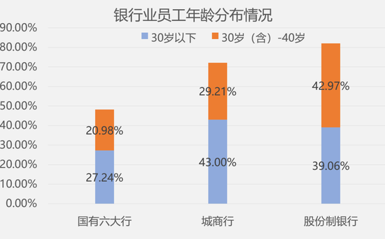 2019上半年国有6大行减员3.5万人 2019上半年国有6大行减员3.5万人
