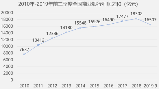 2019上半年国有6大行减员3.5万人 2019上半年国有6大行减员3.5万人