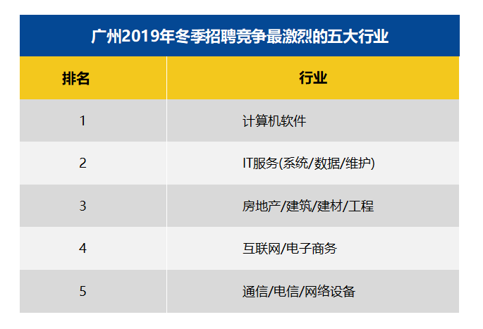 广州白领平均月薪9150元，超四成工资八千以上