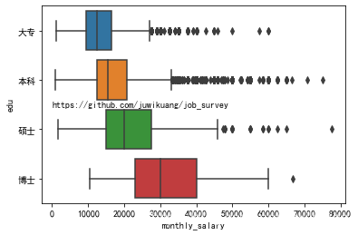 2020年一线城市程序员工资大曝光! 2020年一线城市程序员工资大曝光!