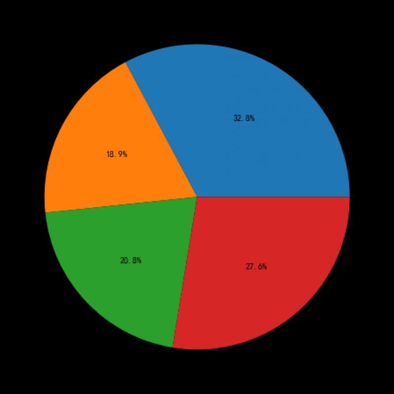 2020年一线城市程序员工资大曝光！