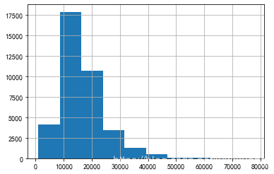 2020年一线城市程序员工资大曝光! 2020年一线城市程序员工资大曝光!