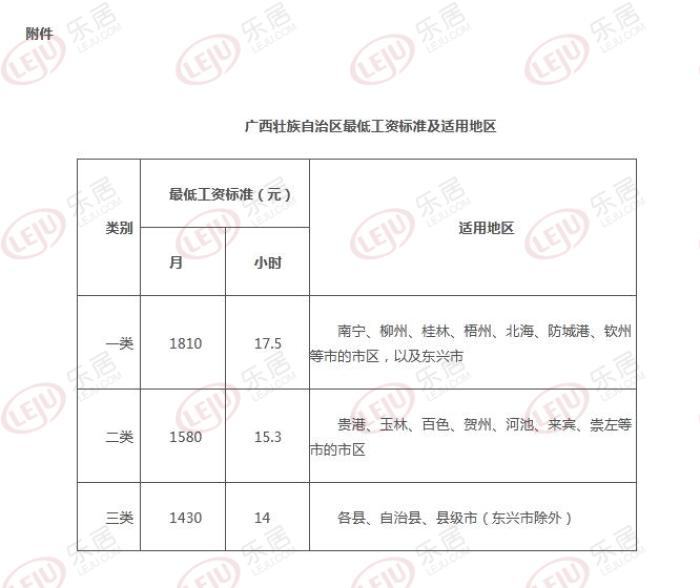 广西钦州2020年最低工资标准 广西钦州2020年最低工资标准