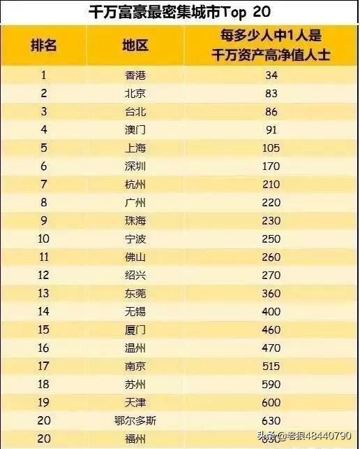 2019年全国平均工资水平