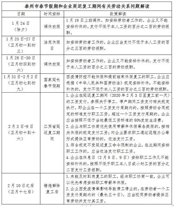 江苏泰州延迟复工期间工资怎么算? 江苏泰州延迟复工期间工资怎么算?