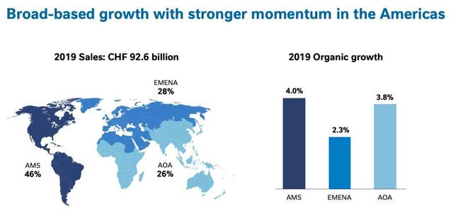 雀巢中国2019年收入481亿 雀巢中国2019年收入481亿