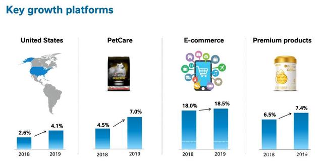雀巢中国2019年收入481亿 雀巢中国2019年收入481亿