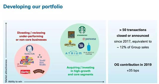 雀巢中国2019年收入481亿 雀巢中国2019年收入481亿