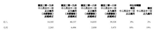 联想第三季度营收993亿元 净利润增10.9％