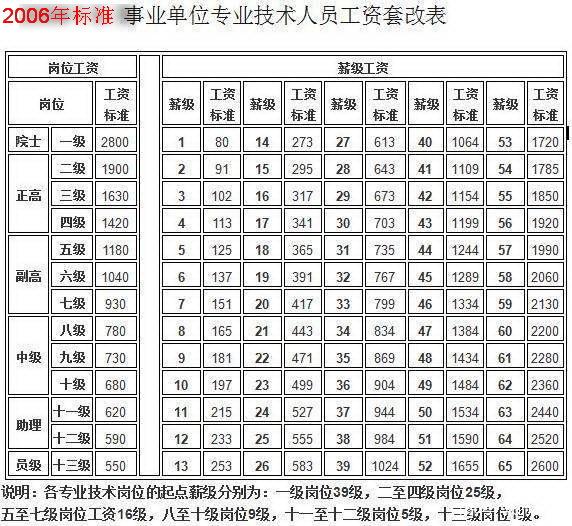 2020年教师工资最新消息：中小学教师工资有望提高！