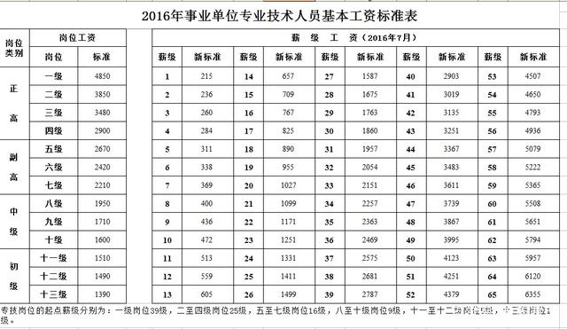 2020年教师工资最新消息：中小学教师工资有望提高！