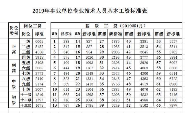 2020年教师工资最新消息：中小学教师工资有望提高！