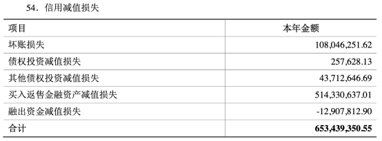 西部证券2019年评级下调人均工资35万 西部证券2019年评级下调人均工资35万