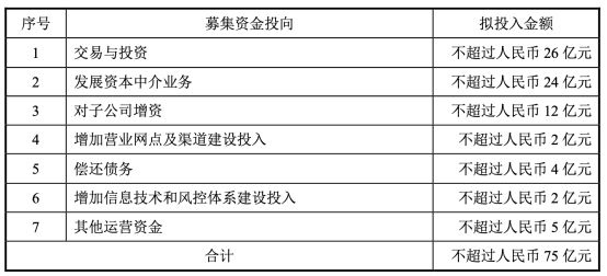 西部证券2019年评级下调人均工资35万 西部证券2019年评级下调人均工资35万