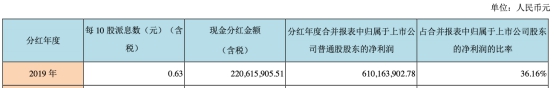 西部证券2019年评级下调人均工资35万 西部证券2019年评级下调人均工资35万