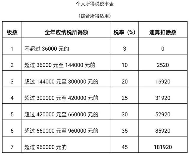 北京个税年度汇算开通