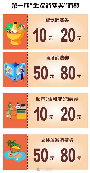 湖北武汉4月19日起将发放5亿元消费券