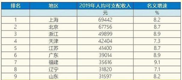 国内月工资达到10000元的有多少人? 国内月工资达到10000元的有多少人?