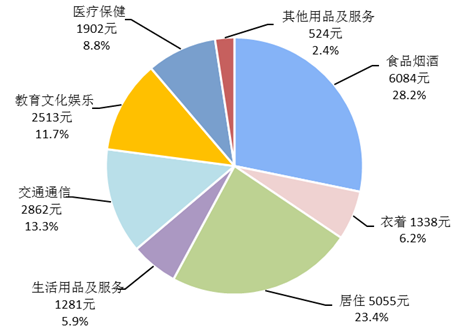 2019居民人均可支配收入超3万元
