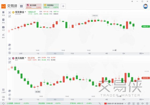 美国2020年第二季度GDP下滑32.9%
