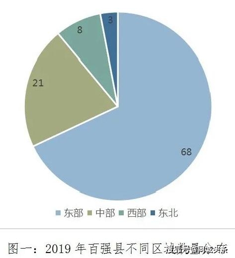 中国百强县排名出炉!33个县GDP破千亿