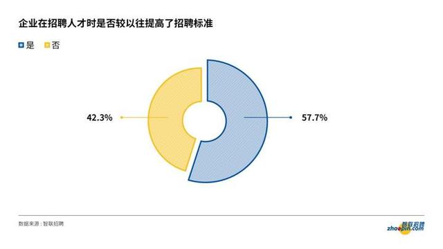 2020雇佣关系趋势报告：疫情以来，37%白领工资缩水！