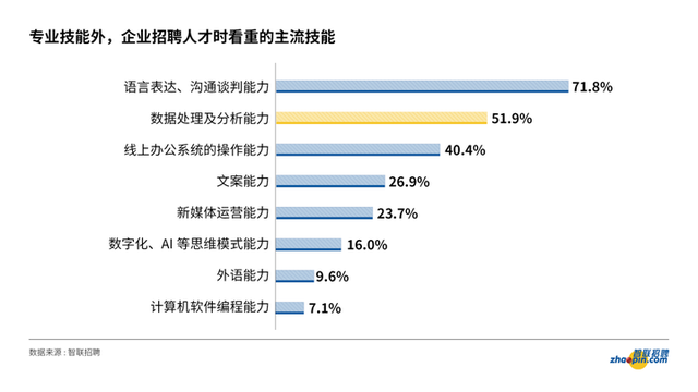 2020雇佣关系趋势报告：疫情以来，37%白领工资缩水！