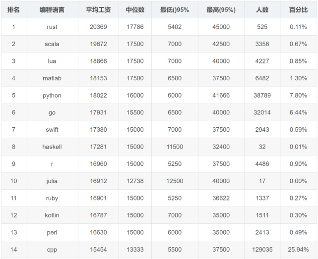 2020年9月全国程序员工资出炉 2020年9月全国程序员工资出炉