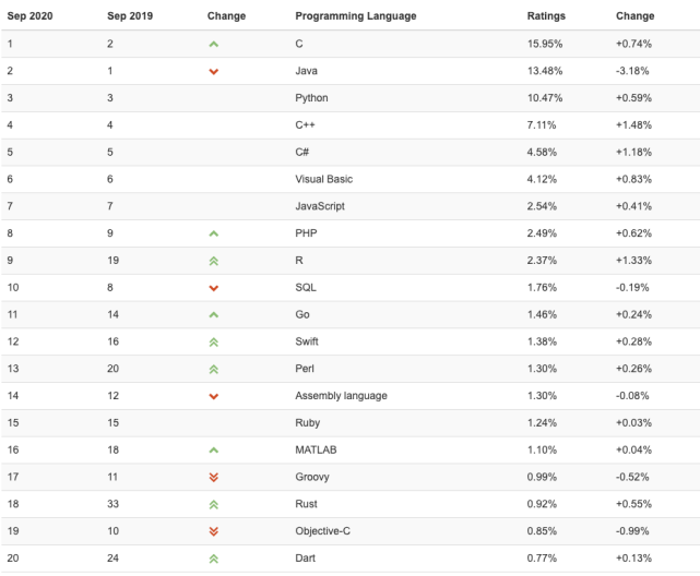 2020年9月全国程序员工资出炉 2020年9月全国程序员工资出炉