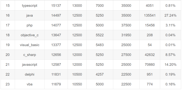 2020年9月全国程序员工资出炉 2020年9月全国程序员工资出炉