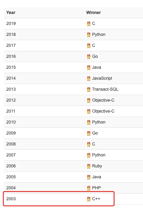 2020年9月全国程序员工资出炉 2020年9月全国程序员工资出炉