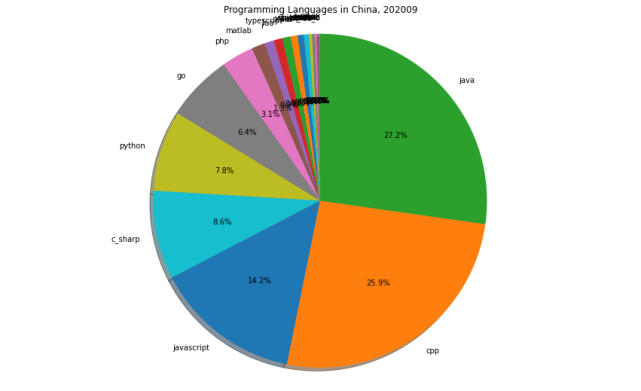 2020年9月全国程序员工资出炉 2020年9月全国程序员工资出炉