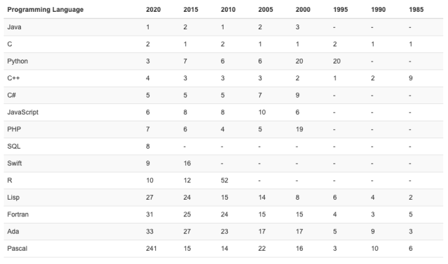 2020年9月全国程序员工资出炉 2020年9月全国程序员工资出炉