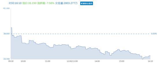 农夫山泉上半年收入下滑6% 三大饮料业务显著萎缩